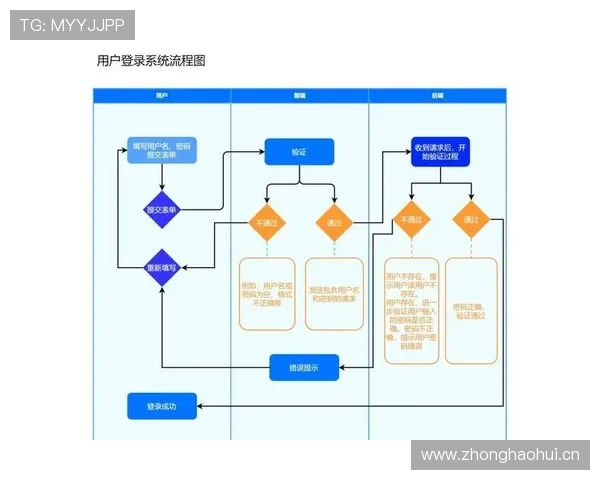 乐鱼app登录入口登录步骤详细说明帮助新用户轻松顺利完成登录流程