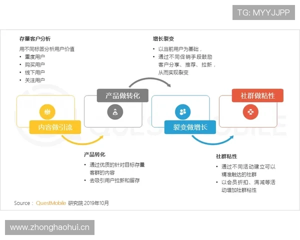 乐鱼注册地址详细流程指南，帮助用户快速注册并掌握平台操作技巧，提升游戏体验