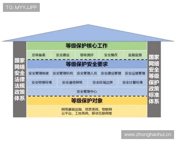 乐鱼国际首页安全保障措施详解确保玩家个人信息与资金安全的实用建议 乐鱼国际首页安全保障措施详解确保玩家个人信息与资金安全的实用建议